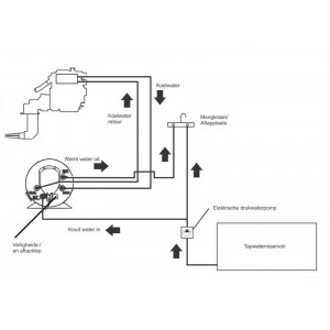 ISOTEMP BOILER 25LTR MODEL SPA MET WATERMIXER